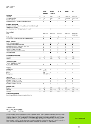 Körbálázók Claas Rollant 354 RC