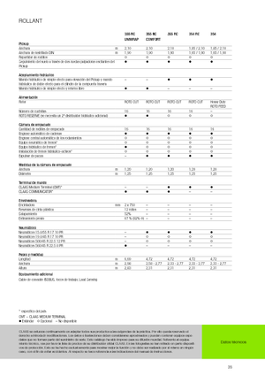 Körbálázók Claas Rollant 354 RC