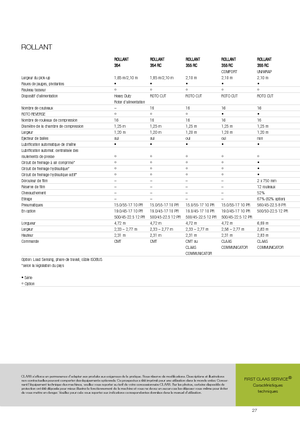 Körbálázók Claas Rollant 354 RC