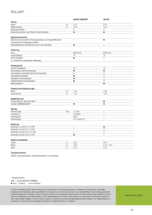 Körbálázók Claas Rollant 355 RC