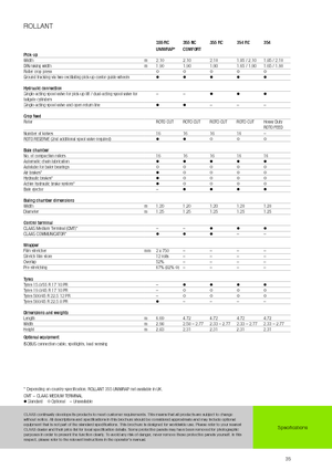 Körbálázók Claas Rollant 354 RC