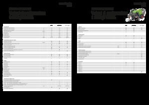 Körbálázók Fendt Rotana 130 F