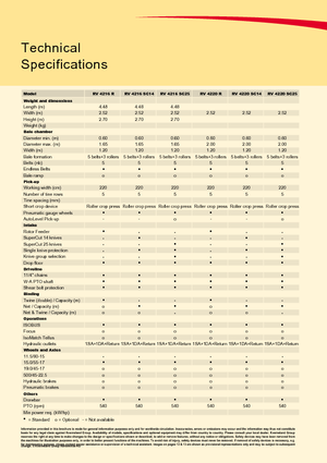 Körbálázók Vicon RV 4220 R