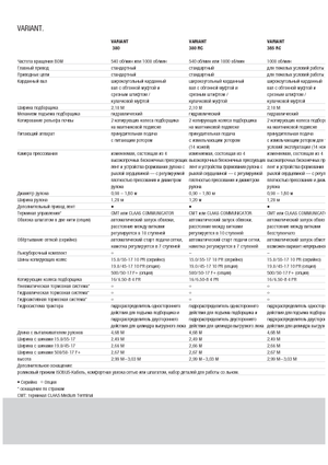 Körbálázók Claas Variant 380 RC