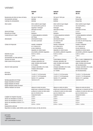 Körbálázók Claas Variant 360 RC