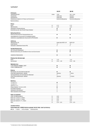 Körbálázók Claas Variant 365 RC