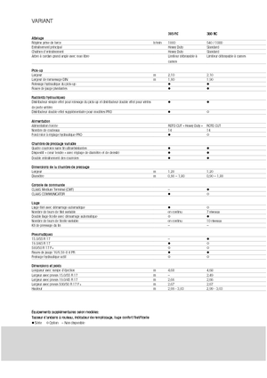 Körbálázók Claas Variant 380 RC