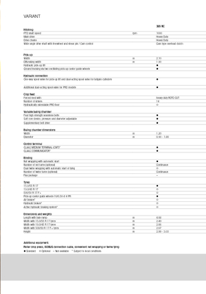 Körbálázók Claas Variant 380 RC