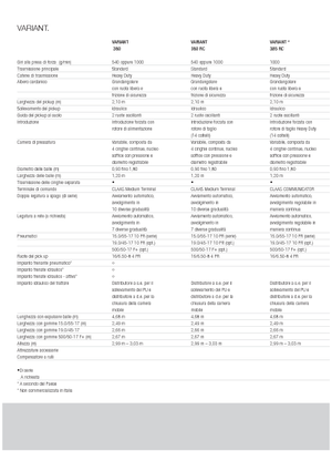 Körbálázók Claas Variant 380 RC