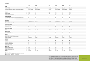 Körbálázók Claas Variant 380 RC