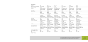 Körbálázók Claas Variant 380 RC