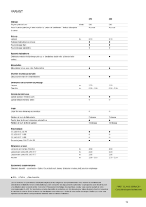 Körbálázók Claas Variant 370