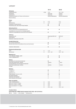 Körbálázók Claas Variant 380 RC