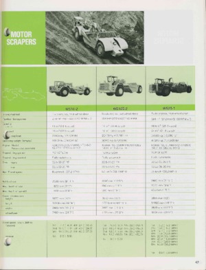Szkréperek Komatsu WS23-1
