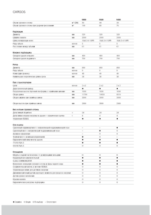 Hígtrágyás pótkocsik Claas Cargos 9500