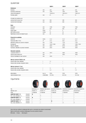 Hígtrágyás pótkocsik Claas Quantum 3800 K
