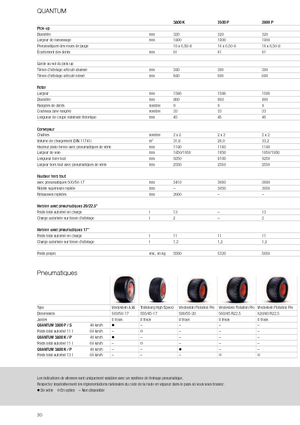 Hígtrágyás pótkocsik Claas Quantum 3800 K