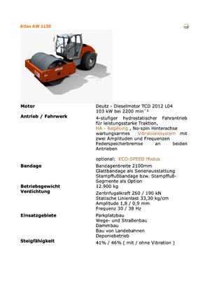 Egyhengeres hengerek Atlas AW 1130