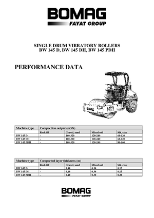 Egyhengeres hengerek Bomag BW 145 D-3
