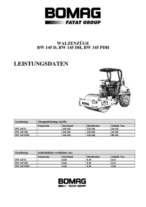 Egyhengeres hengerek Bomag BW 145 D-3