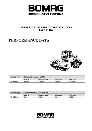 Egyhengeres hengerek Bomag BW 213 D-4