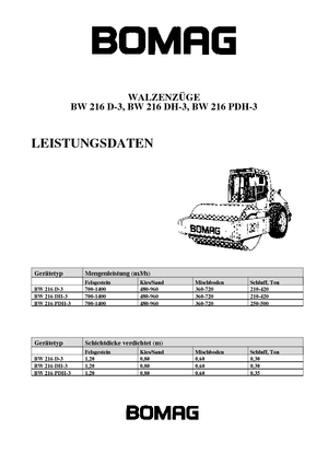 Egyhengeres hengerek Bomag BW 216 D-3