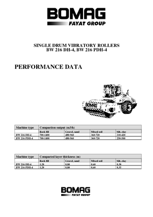 Egyhengeres hengerek Bomag BW 216 DH-4