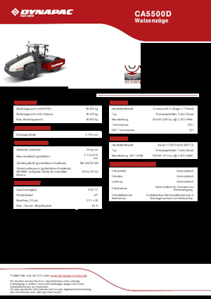 Egyhengeres hengerek Dynapac CA5500D