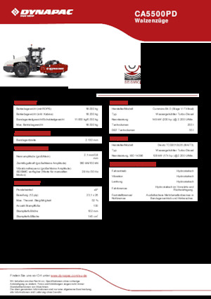Egyhengeres hengerek Dynapac CA5500PD