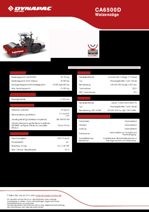 Egyhengeres hengerek Dynapac CA6500D