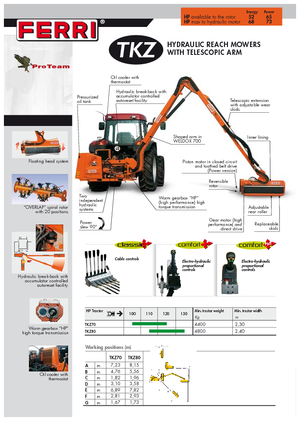 Rézsünyrók Ferri TKZ 80 Technology