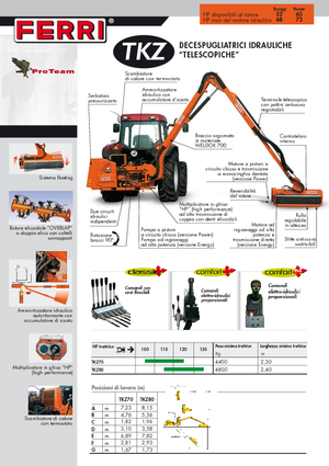 Rézsünyrók Ferri TKZ 80 Technology