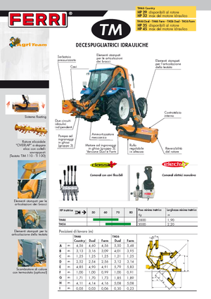 Rézsünyrók Ferri TM 46 Dual