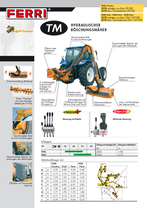 Rézsünyrók Ferri TM 46 Dual