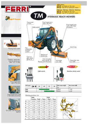 Rézsünyrók Ferri TM 46 Dual