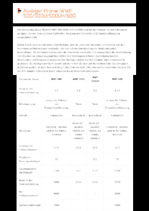 Rézsünyrók Pronar WWP 600