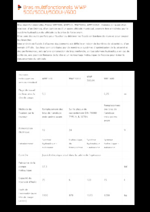 Rézsünyrók Pronar WWP 600