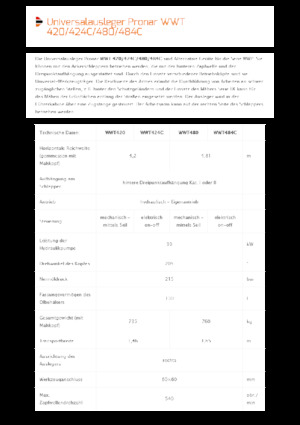Rézsünyrók Pronar WWT 424C