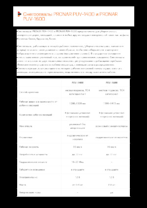 Hóekék csuklós tolólappal Pronar PUV 1600