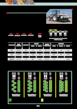 Vetőgépek Arbos MS Twin