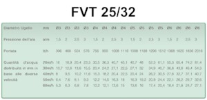 Öntüzőfej árbocok Irrimec IRRIGATION BOOM F.V.T. 25/32