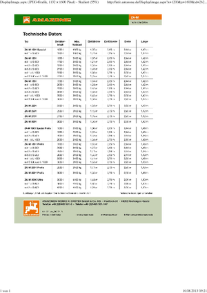 Műrágyaszórók Amazone ZA-M 1501