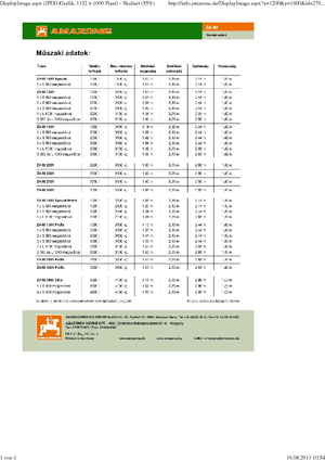 Műrágyaszórók Amazone ZA-M 3000 Ultra