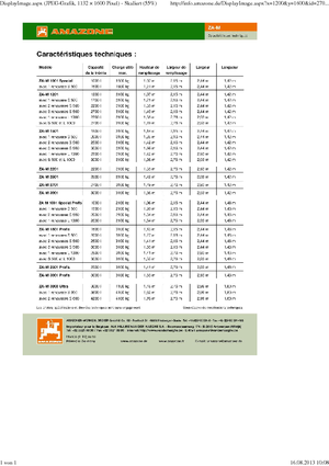 Műrágyaszórók Amazone ZA-M 1501