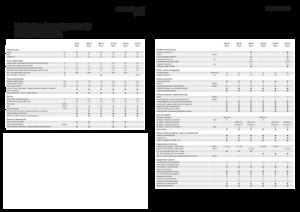 Kockabálázók Fendt 990 TP Gen3