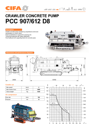 Telepített betonszivattyúk CIFA PC 612 D
