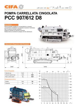 Telepített betonszivattyúk CIFA PC 612 D