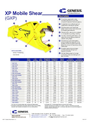 Acélvágógépek Genesis GXP 700R