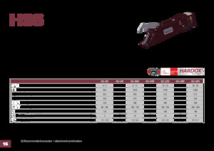 Acélvágógépek Hydra Ram HSS-52RV