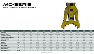 Acélvágógépek OSA Demolition Equipment MC10 Shear 